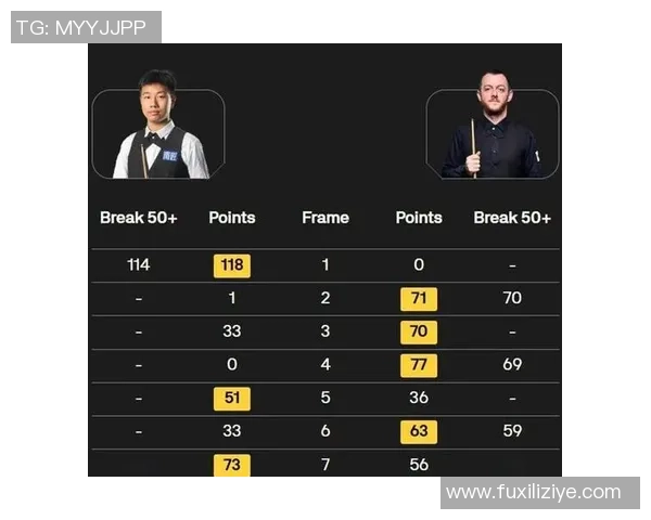 斯诺克20日清晨音讯!四强名单更新,我国1胜1负,大满贯选手全军覆没